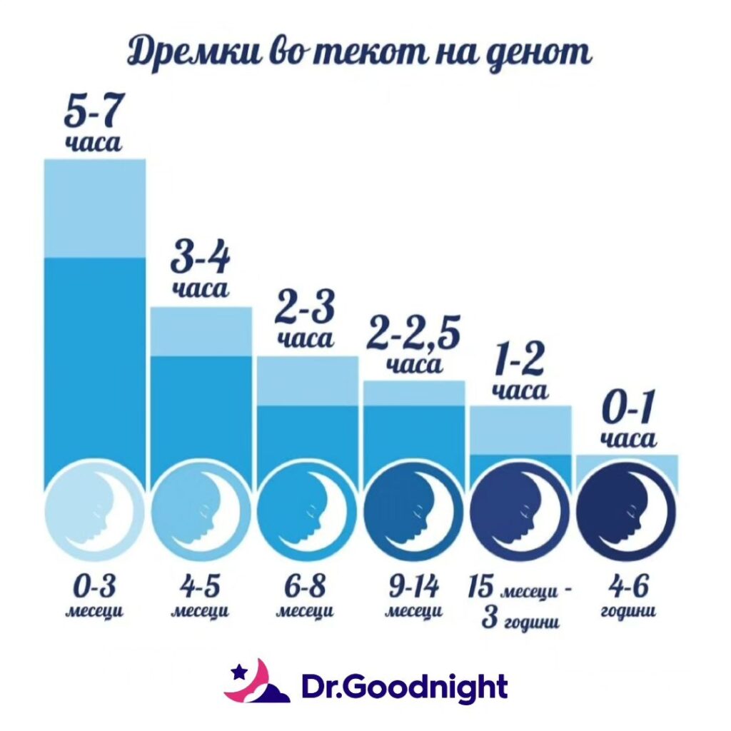 Instagram post from drgoodnight.mk. This post is in position 1.