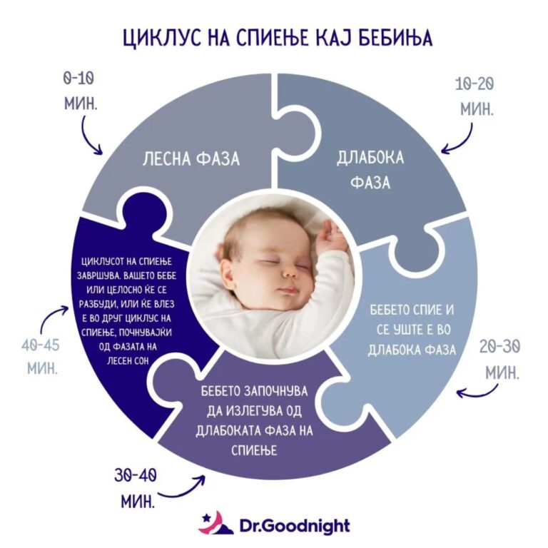Instagram post from drgoodnight.mk. This post is in position 1.